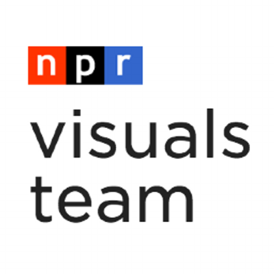NPR Visuals + News Apps