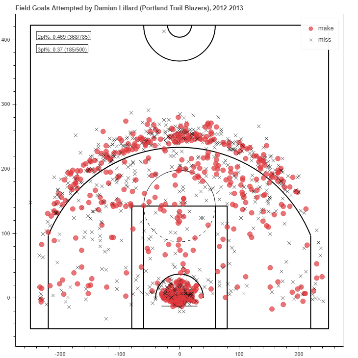 projects/softNBA_dame.gif